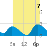 Pleasant Hill Landing tide chart for Sunday, August 7, 2022
