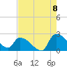 Pleasant Hill Landing tide chart for Monday, August 8, 2022