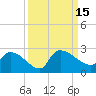Pleasant Hill Landing tide chart for Thursday, September 15, 2022