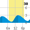 Pleasant Hill Landing tide chart for Friday, September 30, 2022