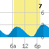 Pleasant Hill Landing tide chart for Wednesday, September 7, 2022