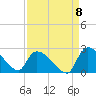 Pleasant Hill Landing tide chart for Thursday, September 8, 2022