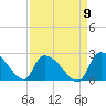 Pleasant Hill Landing tide chart for Friday, September 9, 2022