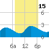 Pleasant Hill Landing tide chart for Saturday, October 15, 2022