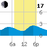 Pleasant Hill Landing tide chart for Monday, October 17, 2022