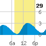 Pleasant Hill Landing tide chart for Saturday, October 29, 2022