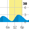 Pleasant Hill Landing tide chart for Sunday, October 30, 2022