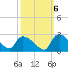 Pleasant Hill Landing tide chart for Thursday, October 6, 2022
