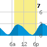 Pleasant Hill Landing tide chart for Friday, October 7, 2022