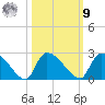 Pleasant Hill Landing tide chart for Sunday, October 9, 2022