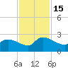 Pleasant Hill Landing tide chart for Tuesday, November 15, 2022