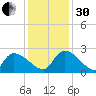 Pleasant Hill Landing tide chart for Wednesday, November 30, 2022