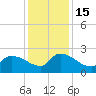Pleasant Hill Landing tide chart for Thursday, December 15, 2022