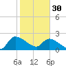 Pleasant Hill Landing tide chart for Monday, January 30, 2023