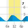 Pleasant Hill Landing tide chart for Saturday, January 7, 2023