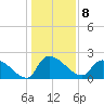 Pleasant Hill Landing tide chart for Sunday, January 8, 2023