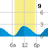 Pleasant Hill Landing tide chart for Monday, January 9, 2023