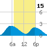 Pleasant Hill Landing tide chart for Wednesday, February 15, 2023