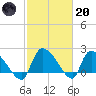 Pleasant Hill Landing tide chart for Monday, February 20, 2023