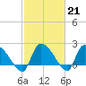 Pleasant Hill Landing tide chart for Tuesday, February 21, 2023