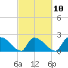 Pleasant Hill Landing tide chart for Friday, March 10, 2023
