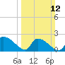 Pleasant Hill Landing tide chart for Sunday, March 12, 2023