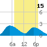 Pleasant Hill Landing tide chart for Wednesday, March 15, 2023