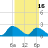Pleasant Hill Landing tide chart for Thursday, March 16, 2023