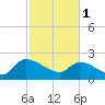 Pleasant Hill Landing tide chart for Wednesday, March 1, 2023