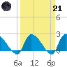 Pleasant Hill Landing tide chart for Tuesday, March 21, 2023