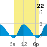 Pleasant Hill Landing tide chart for Wednesday, March 22, 2023