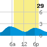 Pleasant Hill Landing tide chart for Wednesday, March 29, 2023