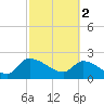 Pleasant Hill Landing tide chart for Thursday, March 2, 2023