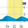 Pleasant Hill Landing tide chart for Thursday, March 30, 2023