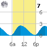 Pleasant Hill Landing tide chart for Tuesday, March 7, 2023