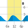 Pleasant Hill Landing tide chart for Wednesday, March 8, 2023