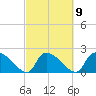 Pleasant Hill Landing tide chart for Thursday, March 9, 2023