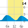Pleasant Hill Landing tide chart for Friday, April 14, 2023