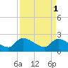 Pleasant Hill Landing tide chart for Saturday, April 1, 2023