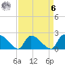 Pleasant Hill Landing tide chart for Thursday, April 6, 2023