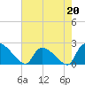 Pleasant Hill Landing tide chart for Saturday, May 20, 2023