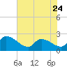 Pleasant Hill Landing tide chart for Wednesday, May 24, 2023