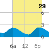 Pleasant Hill Landing tide chart for Monday, May 29, 2023