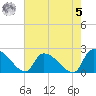 Pleasant Hill Landing tide chart for Friday, May 5, 2023