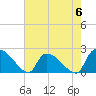 Pleasant Hill Landing tide chart for Saturday, May 6, 2023
