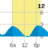 Pleasant Hill Landing tide chart for Monday, June 12, 2023