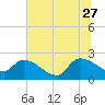 Pleasant Hill Landing tide chart for Tuesday, June 27, 2023