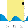 Pleasant Hill Landing tide chart for Tuesday, June 6, 2023