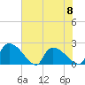 Pleasant Hill Landing tide chart for Thursday, June 8, 2023