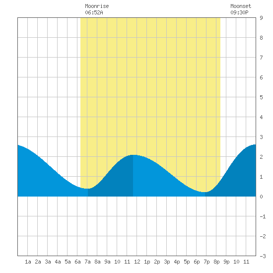 Pleasant Hill Landing tide chart for Tuesday, July 18, 2023